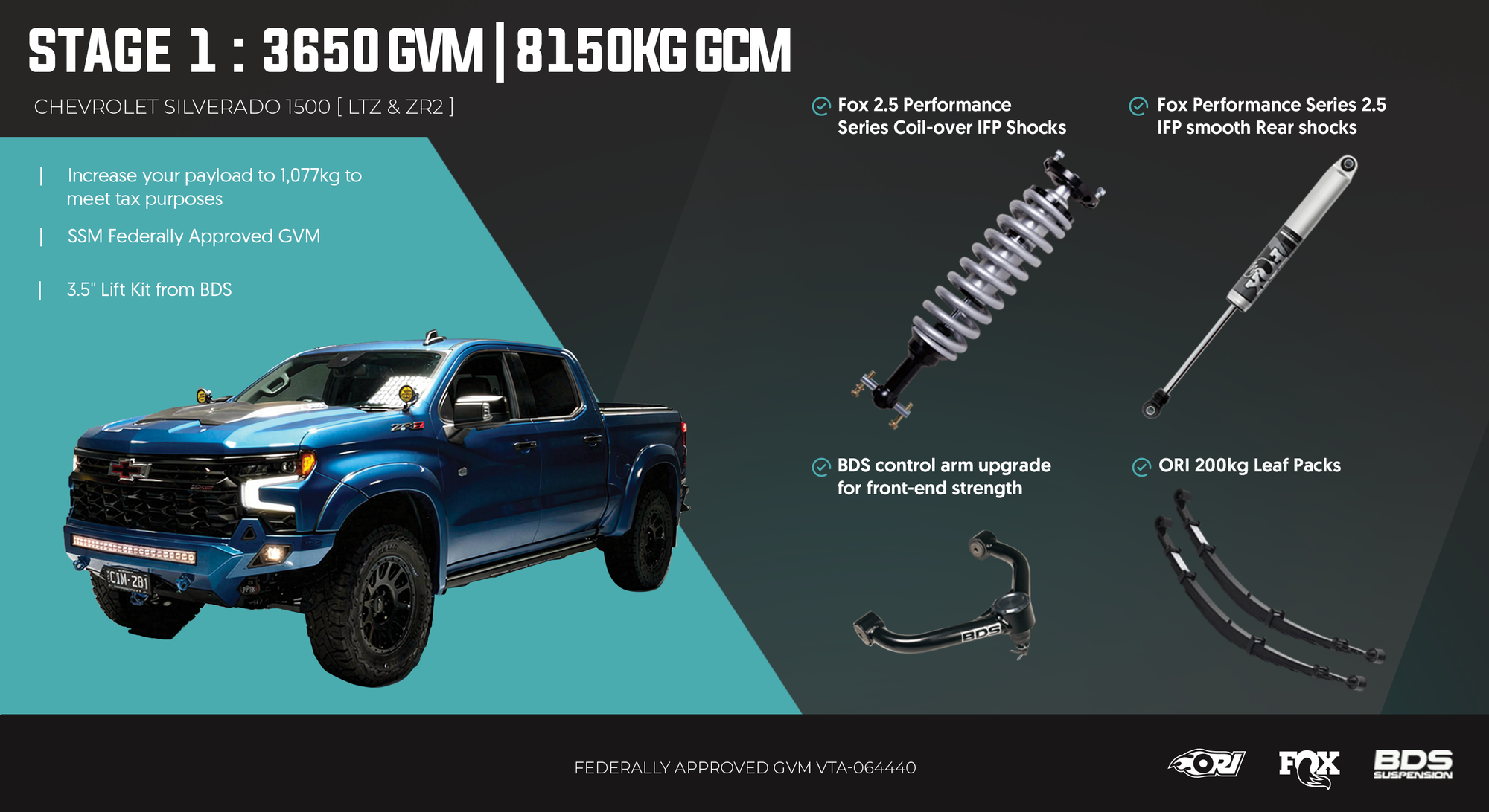 <strong>Stage 1: The Weekender Family Getaway (3650kg GVM + GCM 8150kg)</strong>
