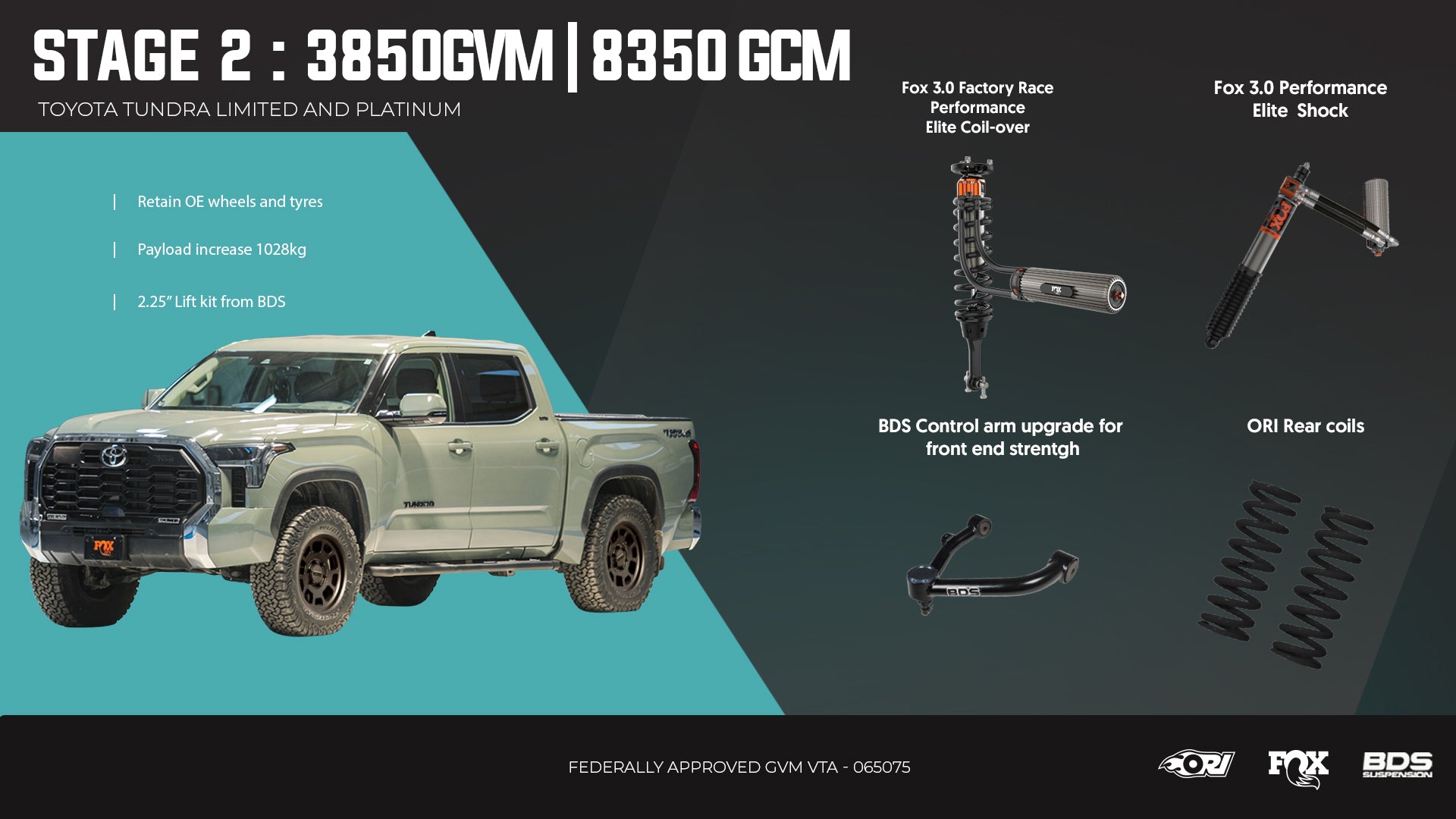 <strong>Stage 2: The Performance Level-Up</strong>