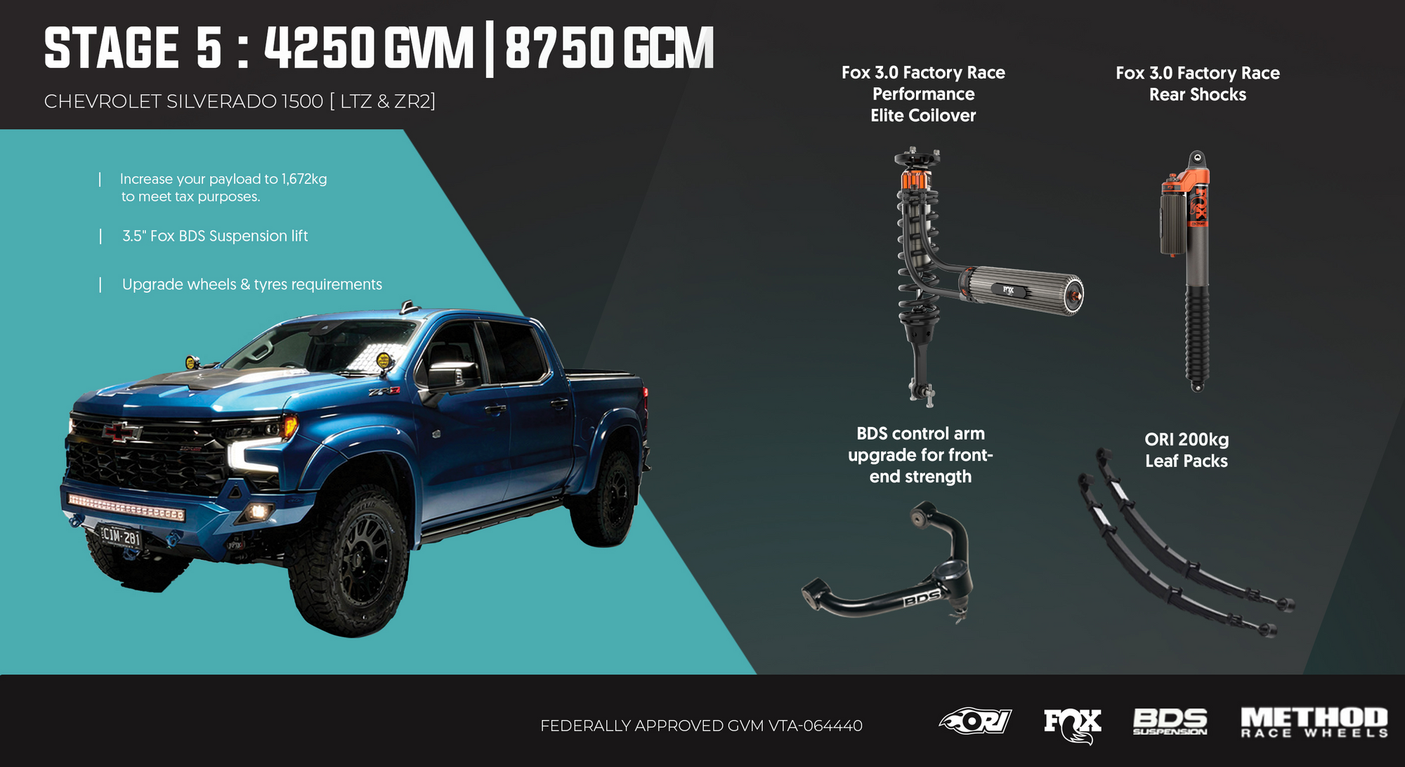 <strong>Stage 5: The "No Compromise" Build (4250kg GVM + GCM 8750Kg)</strong>