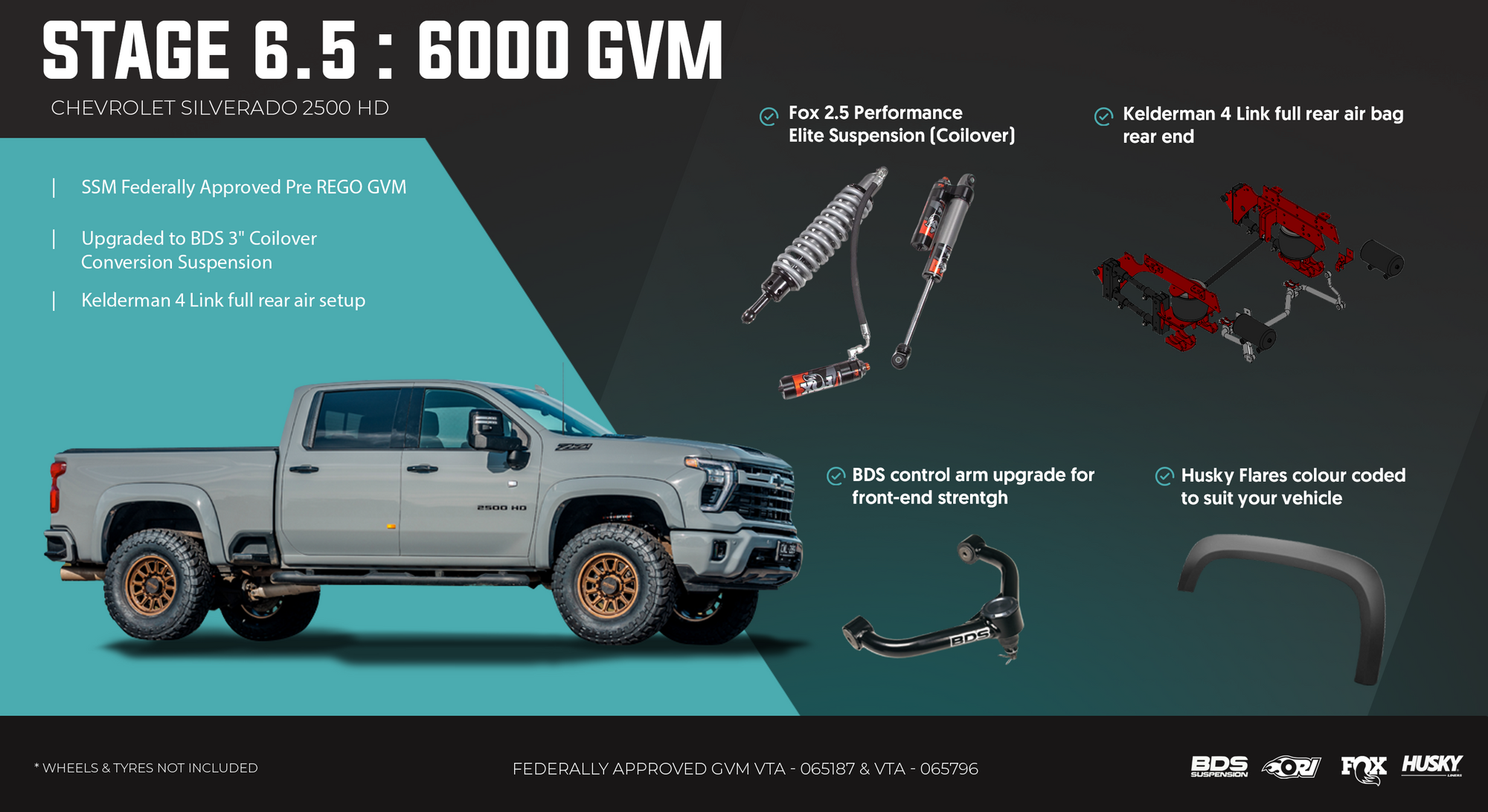 <strong>Stage 6.5: The "Monster" Kelderman Build (6.5-Inch Lift)</strong>