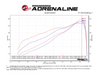 AFE Momentum GT Cold Air Intake System 5.7 HEMI DT RAM 1500