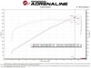 AFE Momentum GT Cold Air Intake System RAM 1500 TRX