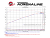 AFE Momentum GT Cold Air Intake System Ford F150 3.5 eco boot