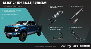 <strong>Stage 4: The Heavy Hauler (4250kg GVM + GCM 8750Kg)</strong>