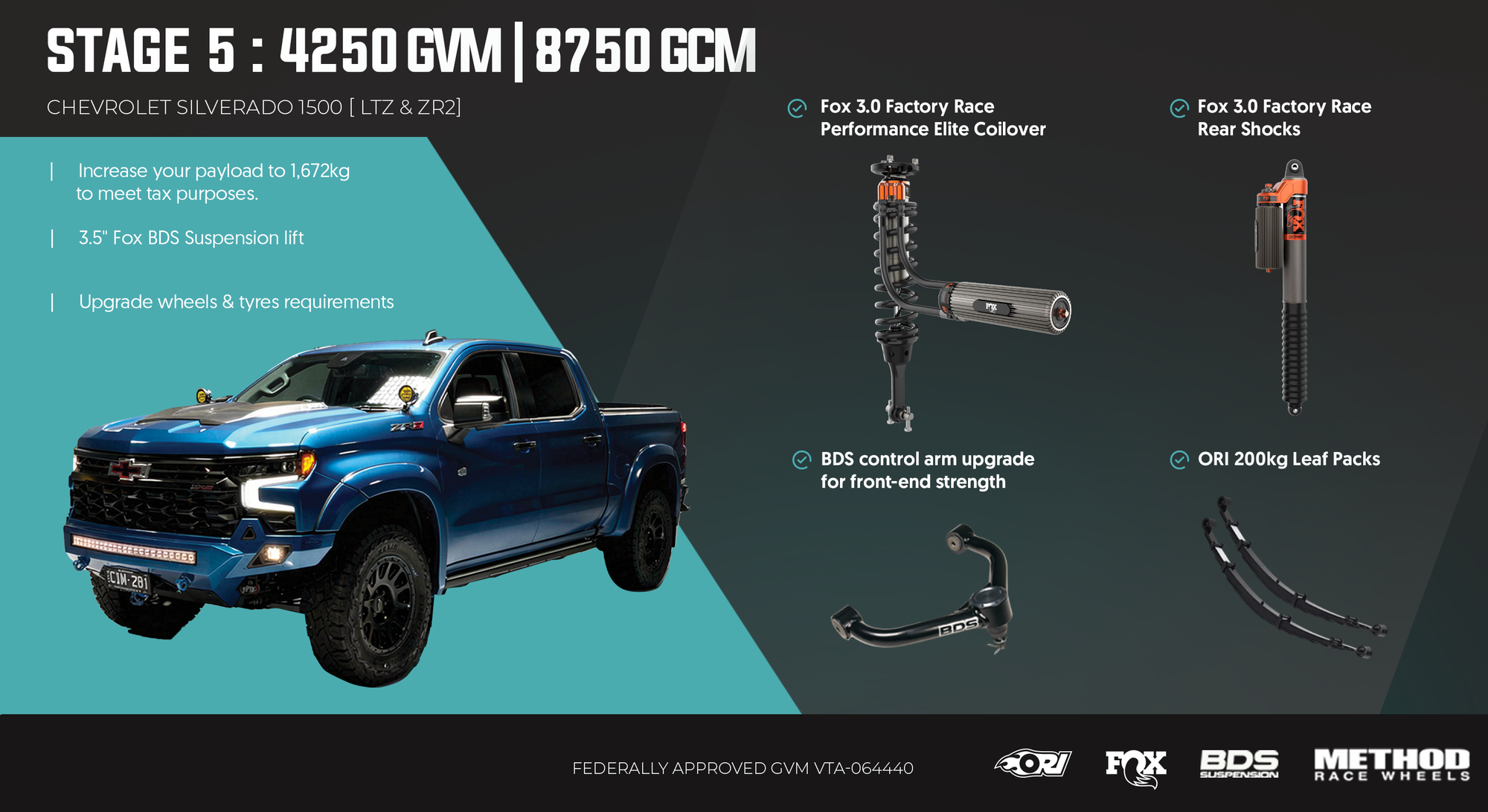 <strong>Stage 5: The "No Compromise" Build (4250kg GVM + GCM 8750Kg)</strong>