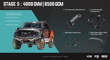 <strong>Stage 5: The "Lifted & Loaded" (4-Inch Lift)</strong>