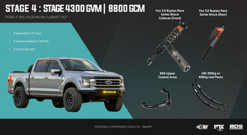<strong>Stage 4: The "No Compromise" Build</strong>