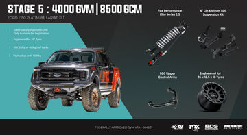 <strong>Stage 5: The "Lifted & Loaded" (4-Inch Lift)</strong>