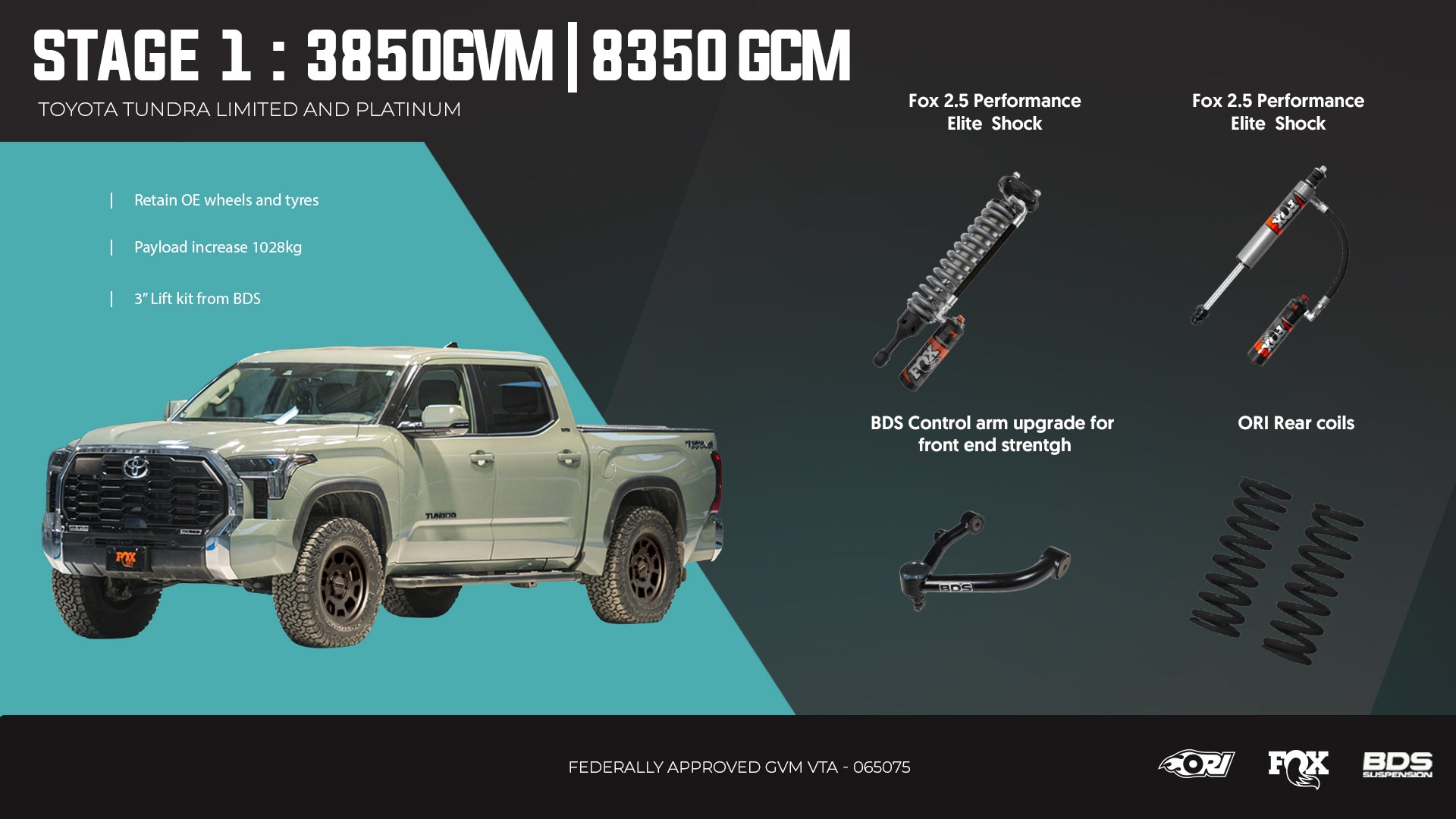 <strong>Stage 1: The Weekender Family Getaway</strong>