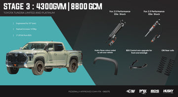 <strong>Stage 3: The Heavy Hauler</strong>