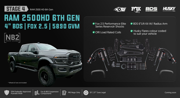<strong>Stage 4: The Heavy Hauler — 4" Lift on 37s</strong>