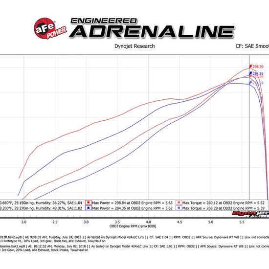 AFE Momentum GT Cold Air Intake System 5.7 HEMI DT RAM 1500 - Offroad Industries