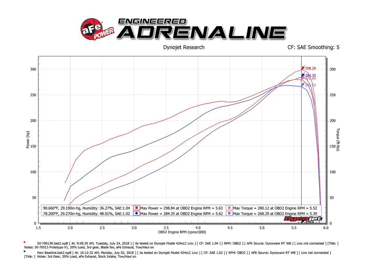 AFE Momentum GT Cold Air Intake System 5.7 HEMI DT RAM 1500 - Offroad Industries