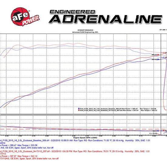 AFE Momentum GT Cold Air Intake System Ford F150 3.5 eco boot - Offroad Industries