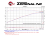 AFE Momentum GT Cold Air Intake System Ford F150 3.5 eco boot - Offroad Industries