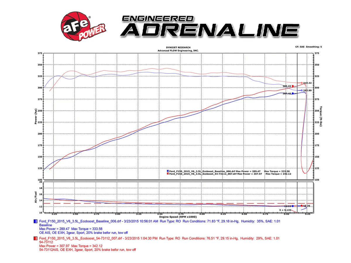 AFE Momentum GT Cold Air Intake System Ford F150 3.5 eco boot - Offroad Industries