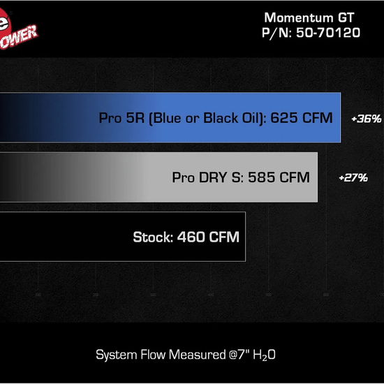 AFE Momentum GT Cold Air Intake System RAM 1500 HO Limited - Offroad Industries