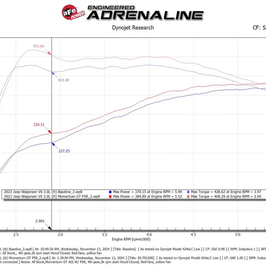 AFE Momentum GT Cold Air Intake System RAM 1500 HO Limited - Offroad Industries