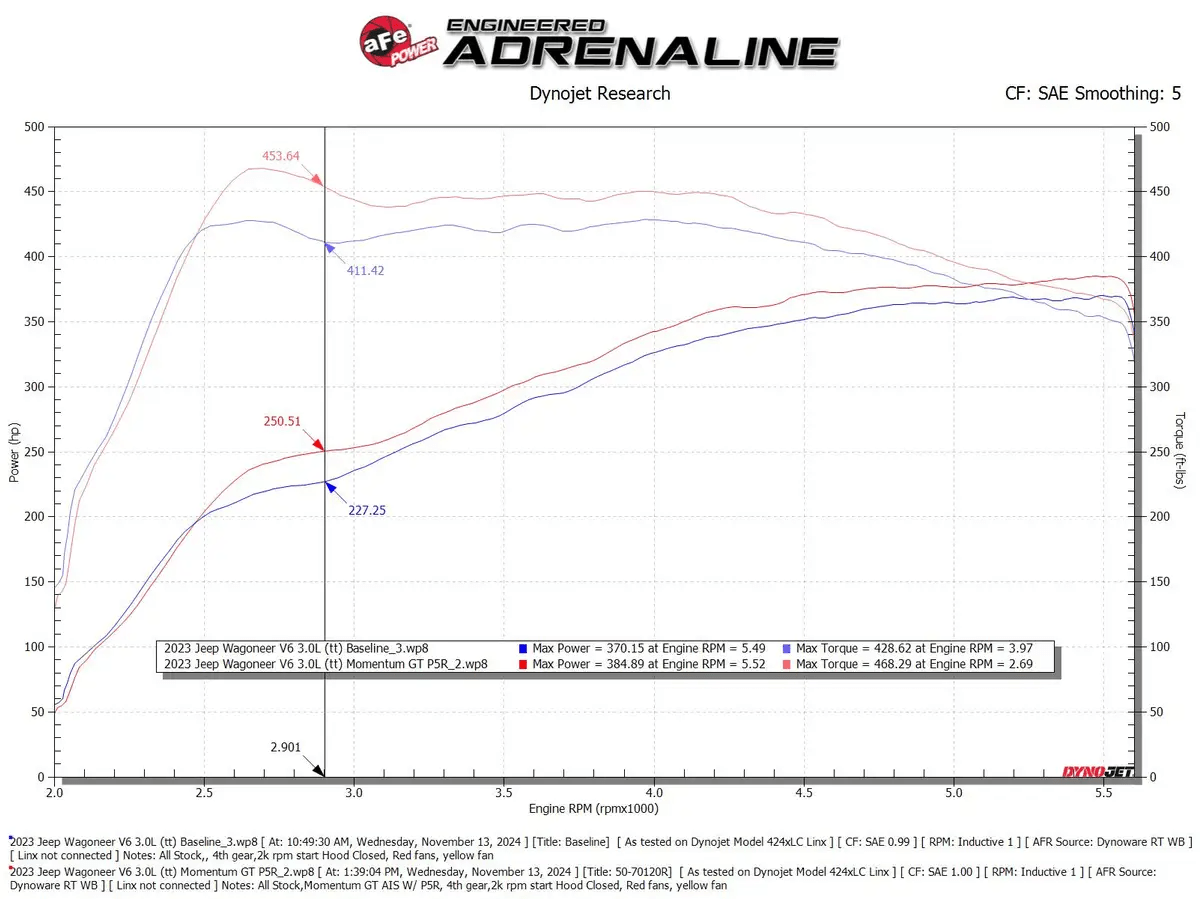 AFE Momentum GT Cold Air Intake System RAM 1500 HO Limited - Offroad Industries