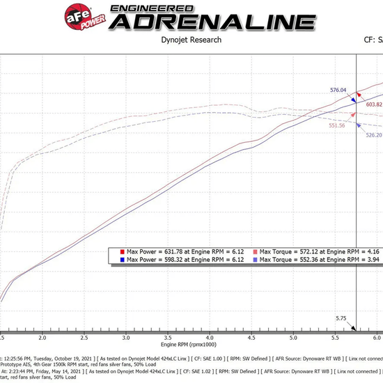 AFE Momentum GT Cold Air Intake System RAM 1500 TRX - Offroad Industries