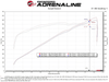 AFE Momentum GT Cold Air Intake System RAM 1500 TRX - Offroad Industries