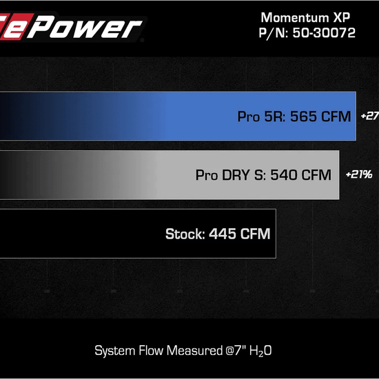 AFE Momentum XP Cold Air Intake System - Blue Ford F150 Eco Boost 3.5 - Offroad Industries