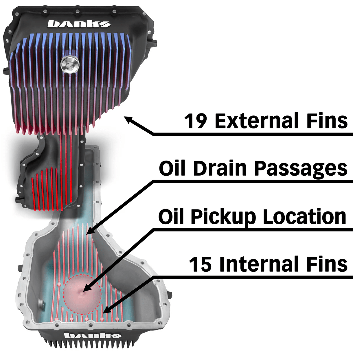 Banks Oil Pan System, Lower, L5P, GM 2020 - 2026, Black - Offroad Industries
