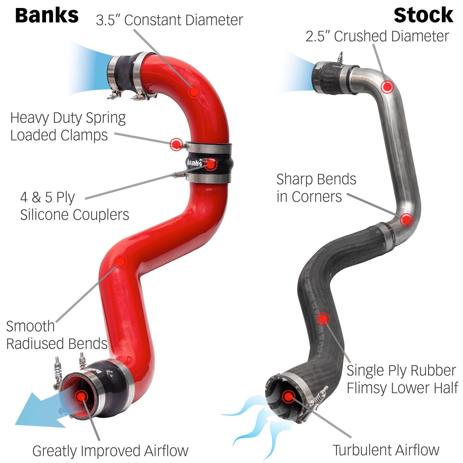 Banks Power 3.5" Boost Tube Upgrade | 20-26 Duramax L5P (26005) - Offroad Industries