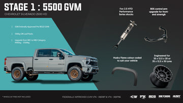 <strong>Stage 1: The Weekender Family Getaway</strong>