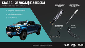 <strong>Stage 1: The Weekender Family Getaway (3650kg GVM + GCM 8150kg )</strong>