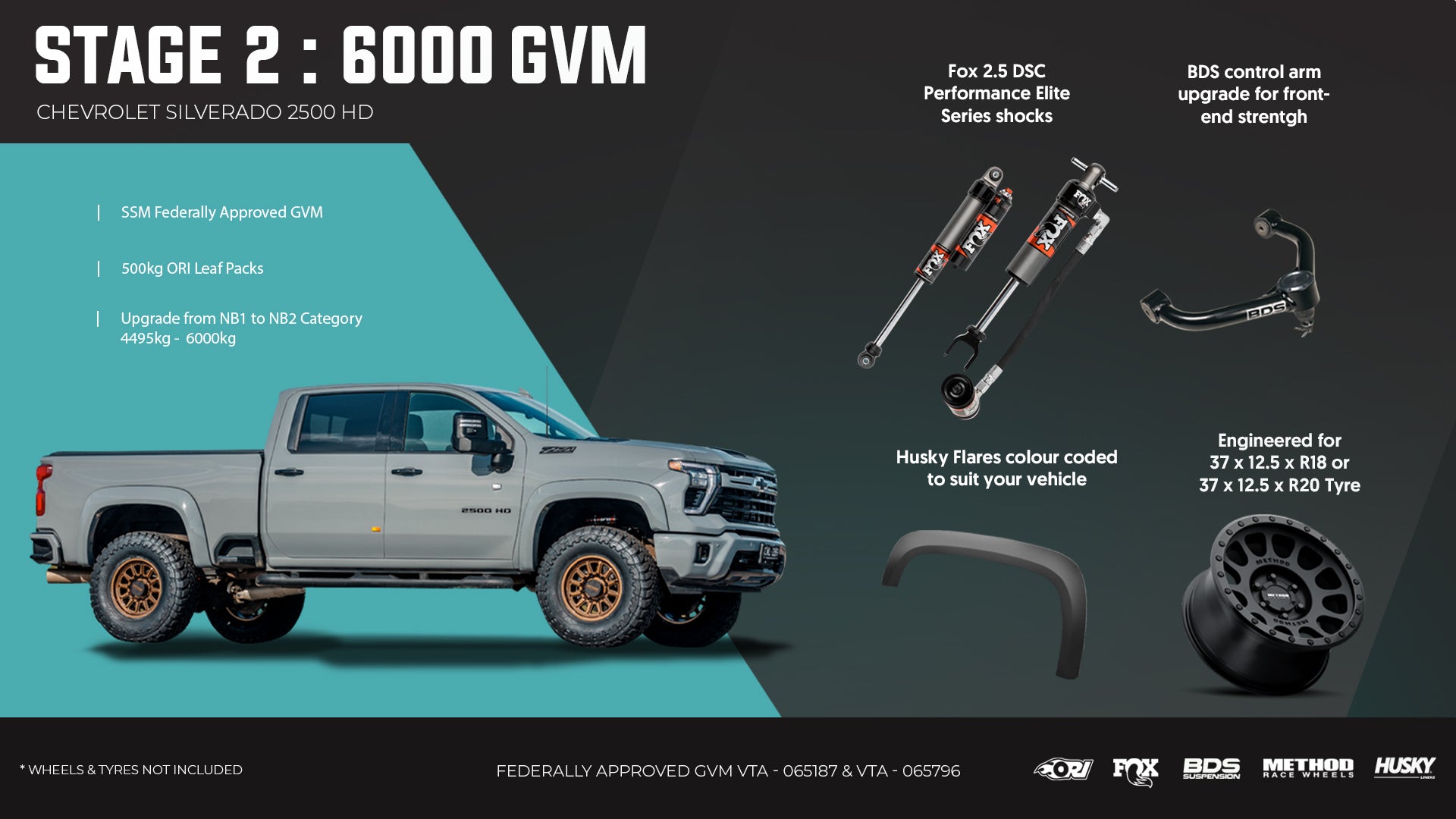 <strong>Stage 2: The Tourer Edition (Lapping Australia)</strong>