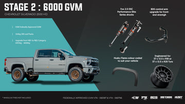 <strong>Stage 2: The Tourer Edition (Lapping Australia)</strong>