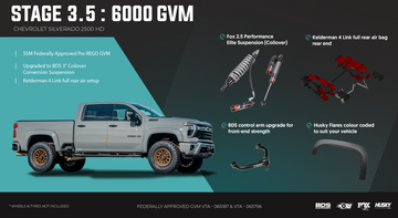 <strong>Stage 3.5: The Heavy Hauler (Kelderman Air Edition)</strong>