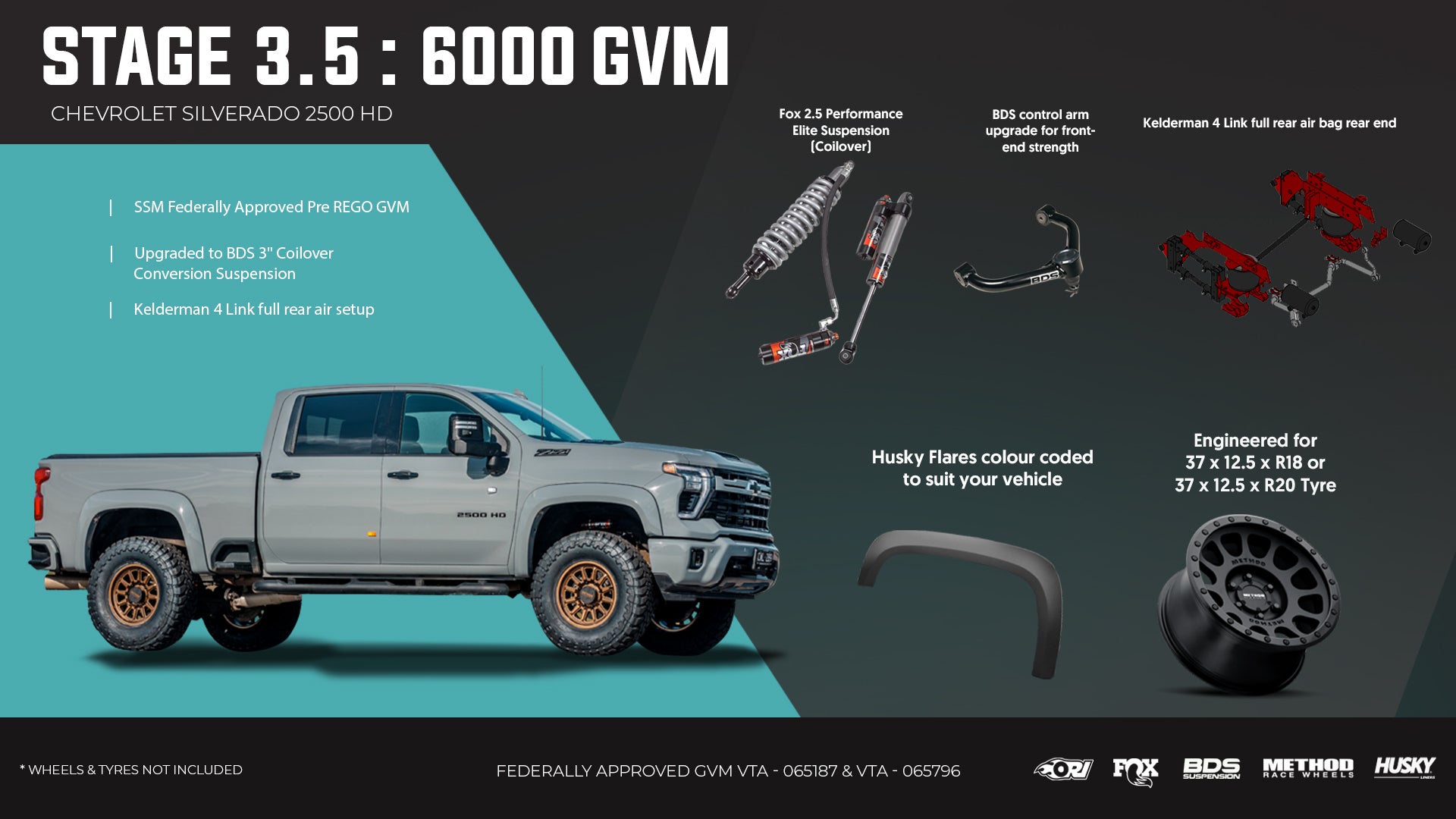 <strong>Stage 3.5: The Heavy Hauler (Kelderman Air Edition)</strong>