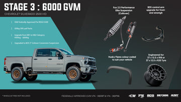 <strong>Stage 3: The Heavy Hauler (Super Comfort Mode)</strong>