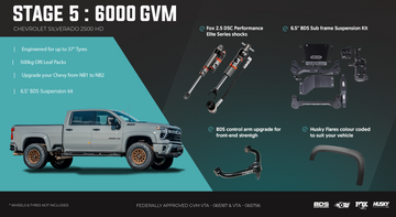 <strong>Stage 5: The "Lifted & Loaded" (6.5-Inch Lift)</strong>
