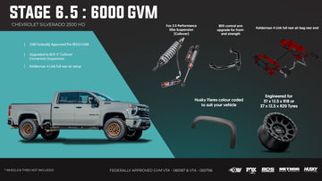 <strong>Stage 6.5: The "Monster" Kelderman Build (6.5-Inch Lift)</strong>