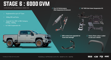 <strong>Stage 6: The "MEGA " Build (6.5-Inch BDS Coilover </strong>