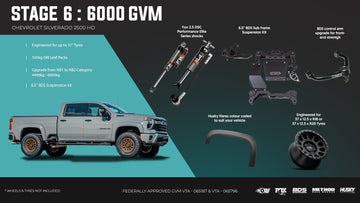 <strong>Stage 6: The "MEGA " Build (6.5-Inch BDS Coilover </strong>